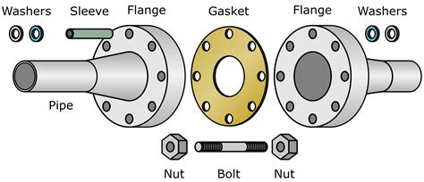 what is a flange